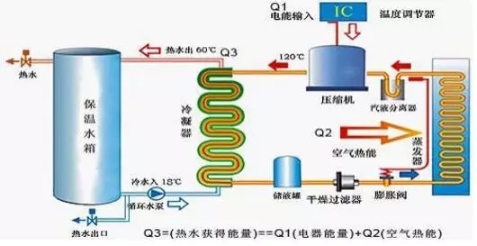 空氣能熱水器到底能省多少電？多少錢？