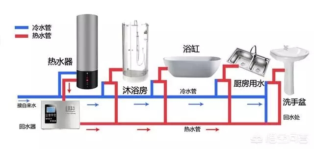 空氣能熱水器回水怎么安裝水管？