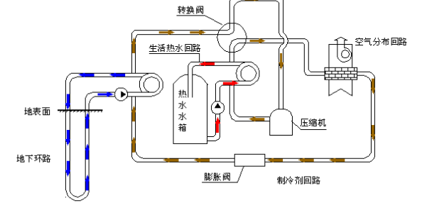 空氣源熱泵的優(yōu)勢和原理是什么？為什么選擇空氣源熱泵？