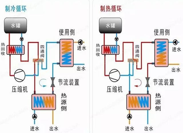 地源、水源、空氣源熱泵，怎么選？